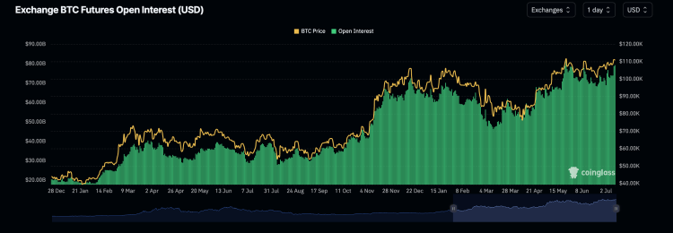 Bitcoin Open Interest Climbs Above December 2024 Levels, Here’s What Happened Last Time 1 Bitcoin open interest