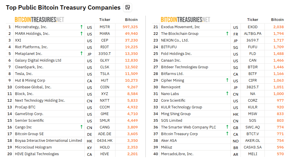 The Silent Bitcoin Accumulation: Public Companies' Surprising H1 2025 Lead 2 dcbce292 A ed8c8e
