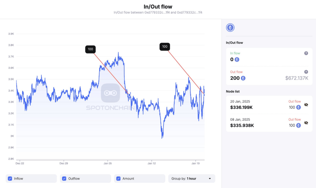 Brains Not Working? Ethereum Foundation Under Fire For Repeated ETH Sell-Offs 1 de5a8dd2 a 9f0006