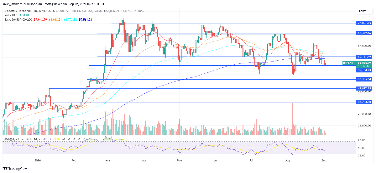 Why Is Bitcoin Price Down Today? Key Reasons Explained 3 Bitcoin price