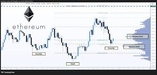 Ethereum Coils For A Breakout As IH&S + Heavy Accumulation Emerges