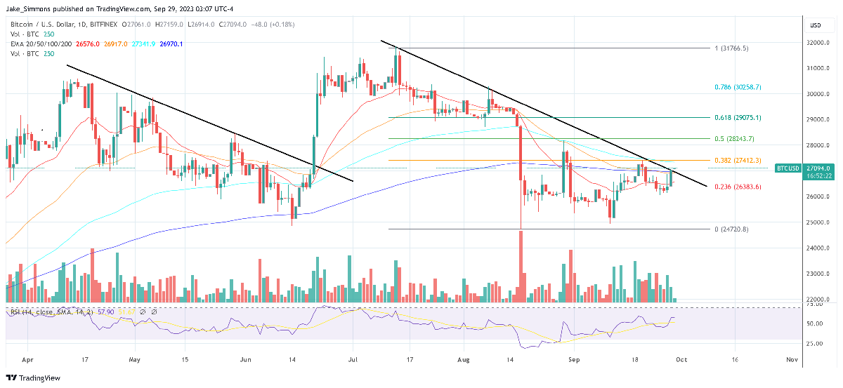Why Is Bitcoin Price Up Today? Insights From Leading Analysts 4 Bitcoin price