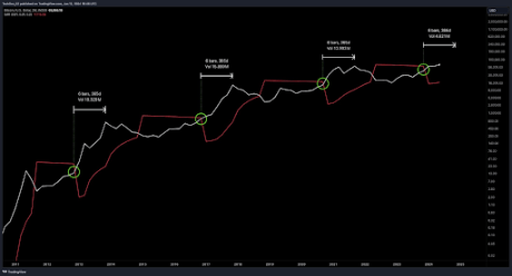 Analyst Who Correctly Predicted Bitcoin’s Surge And Crash Reveals Where Price Is Headed Next 2 Bitcoin 2