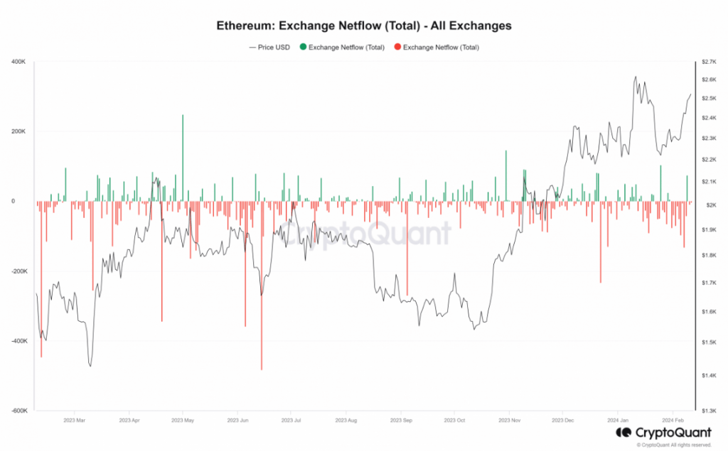 Ethereum Co-Founder 22K ETH Transfer Sparks Price Speculation 2 e2bbefc8 a c7afdb