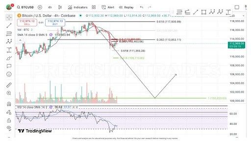 Bitcoin’s Path Unclear As Subwave Chaos Meets Key Resistance At $113,000 1 Bitcoin