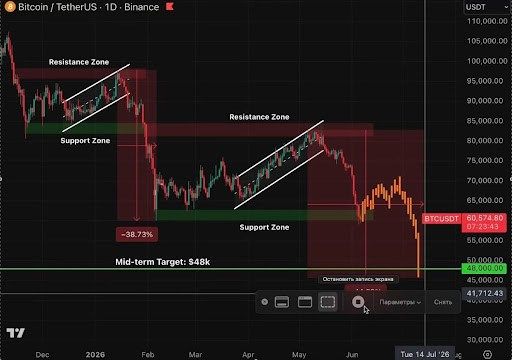 Has The Bitcoin Price Crash Ended Or Is This Just The Beginning? Analyst Answers
