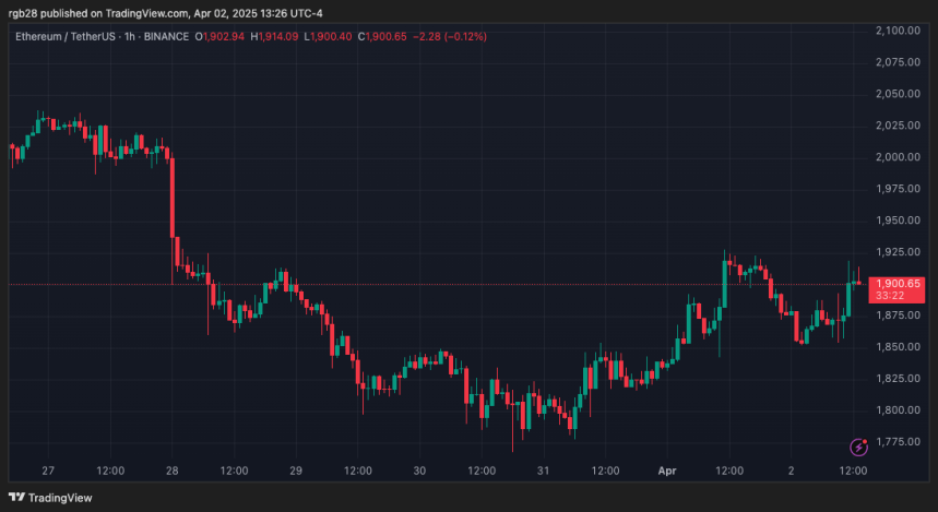 Ethereum Trading In ‘No Man’s Land’, But Analyst Says Breakout Is A Matter Of Time 3 Ethereum, eth, ethusdt
