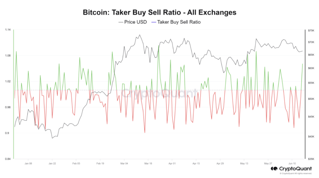 Metrics Signal Bitcoin Price Increase - But When? 1 e4e31861 A 1f0f0e