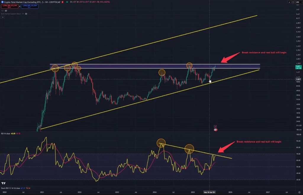 Ethereum Faces The Level That Decides Everything: Analyst 3 TOTAL analysis