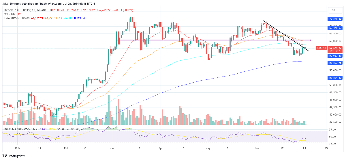 Bitcoin Bull Run Tied To Economic Echoes Of 1930s-1970: Hayes 1 Bitcoin price