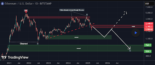 Crypto Pundit Says Bears Will Continue To Dominate Ethereum Price, Here's For How Long 2 Ethereum