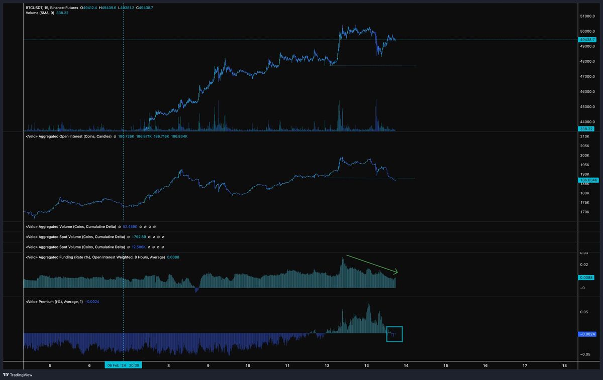 Bitcoin Price Breaks Past $51,500: 4 Key Reasons 3 Bitcoin analysis
