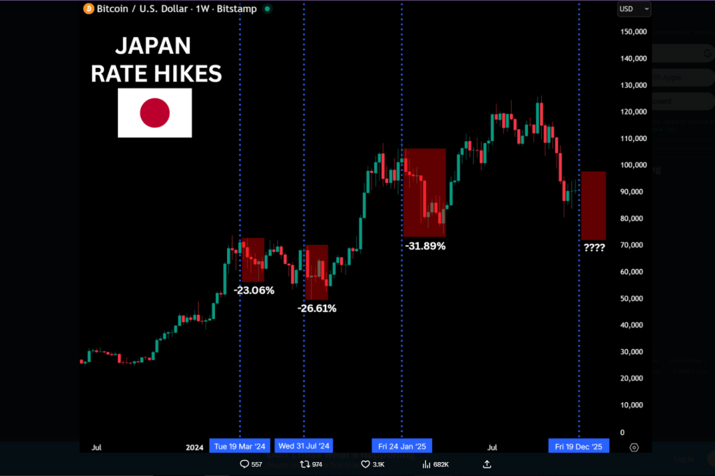 Bitcoin Could Drop To $70K As Bank Of Japan Rate Move Approaches—Analysts 1 e8ed659a a 824734