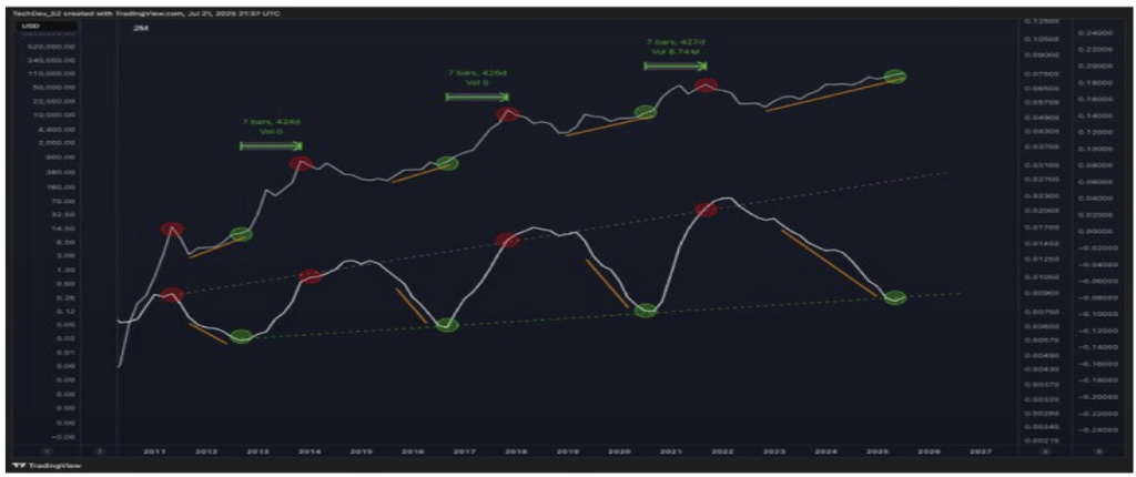 Bitcoin And Crypto Market To Crash? Analyst’s August-September Prediction 3 e8f7f7a7 b 863f0f