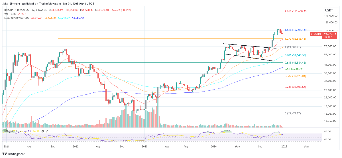 2025 Bitcoin Predictions: Top Fund Manager Shares His Outlook 2025 Bitcoin Predictions: Top Fund Manager Shares His Outlook