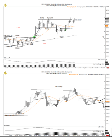 Is Bitcoin Headed For A Meltdown? Veteran Trader Sees 75% Crash Ahead 2 ebb59f6b A 88092d