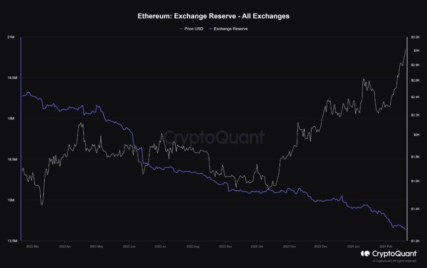 Ethereum