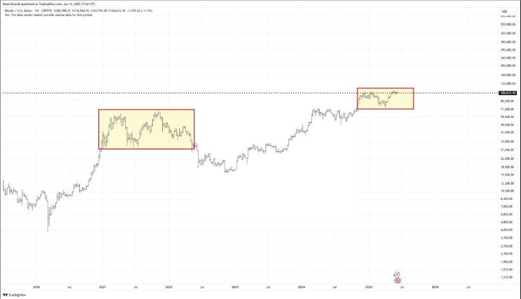 Amid Bitcoin Hype, Seasoned Trader Predicts Sudden Drop To This Level 2 ee58fcc6 A 13dafc