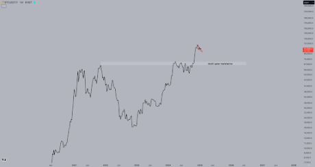 Analyst Who Predicted Bitcoin Price Crash To $89,000 Reveals Where BTC Is Headed Next 3 Bitcoin price 3