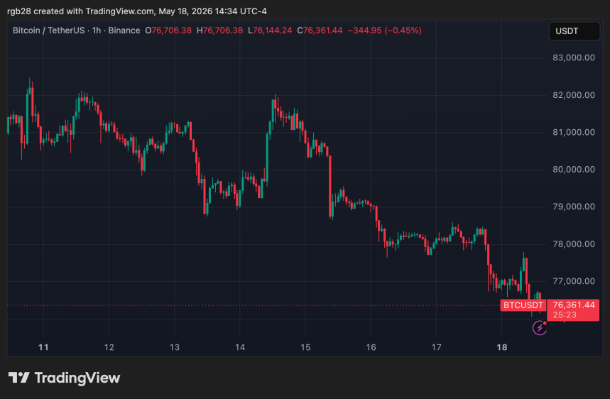 Bitcoin Rally On The Line: Analyst Explains Why This Weekly Close Is Critical 3 Bitcoin, btc, btcusdt