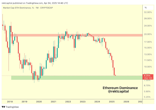 Crypto Analyst Who Called Ethereum Price Dump Says ETH Is Now Undervalued, Time To Buy? 2 Ethereum