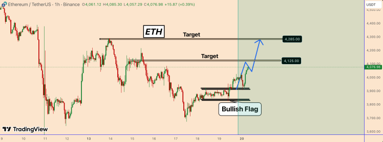 Here’s What Happens To The Ethereum Price If Bullish Momentum Holds 1 Ethereum price