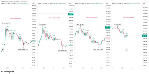 What The Bitcoin Relief Rally Above $71,000 Says About Where The Price Is Headed 1 Bitcoin