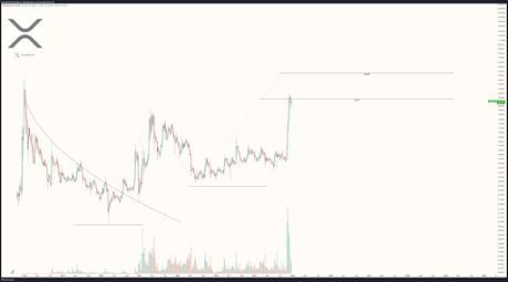Analyst Says XRP Price Will Outperform Bitcoin And Ethereum, Reveals 'Secret Under The Hood' 4 Bitcoin Ethereum 4