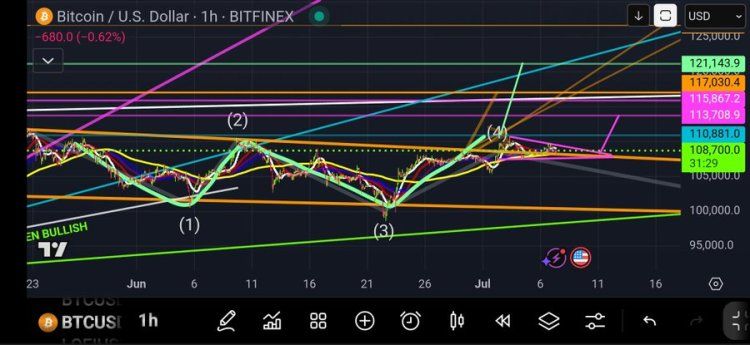 Bitcoin Bull Flag Breakout Confirmed — What Happens Next? 1 Bitcoin