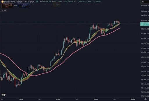 Bitcoin Battles Key Support: Can September’s Dip Set The Stage For A Q4 Rally? 1 Ethereum