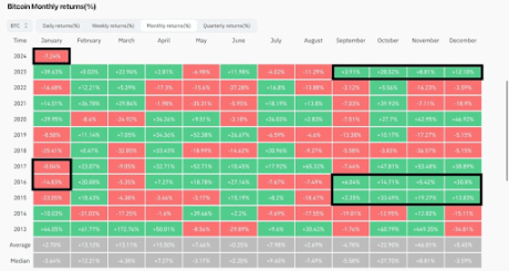 Crypto Analyst Says February Will Be A Bullish Month For Bitcoin, Here’s Why 1 Bitcoin