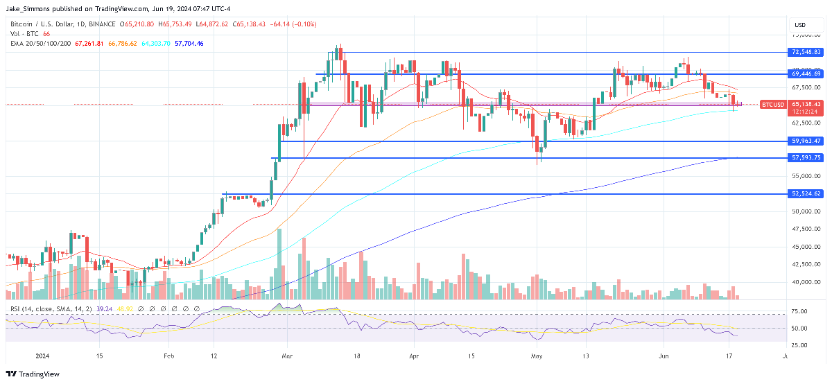 Why Bitcoin And Crypto Are 'On Verge Of Cannibalism': Ikigai CIO 1 Bitcoin price