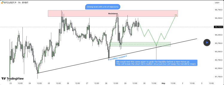 Bitcoin Price To Break Key Resistance For Rally With A Crash To This Zone First 2 Bitcoin price