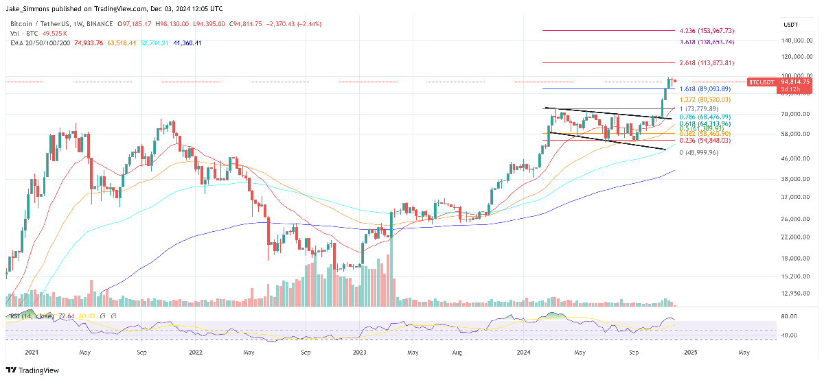 Bitcoin Could 'Easily Double' In A Short Time: Hedge Fund CEO 2 Bitcoin price