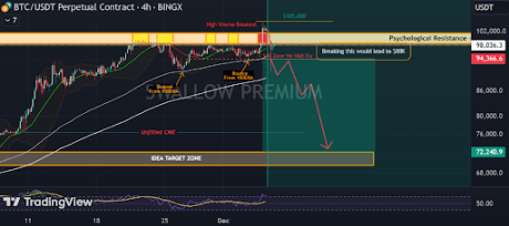 Analyst Says Bitcoin Price At 0,000 Is A ‘Dangerous Zone’, Predicts Massive Crash