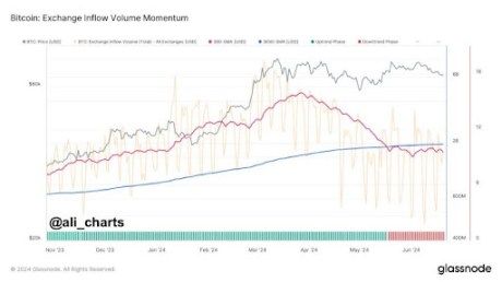Bitcoin Crash: Crypto Analyst Reveals Why Price Could Drop To $52,000 2 Bitcoin 2