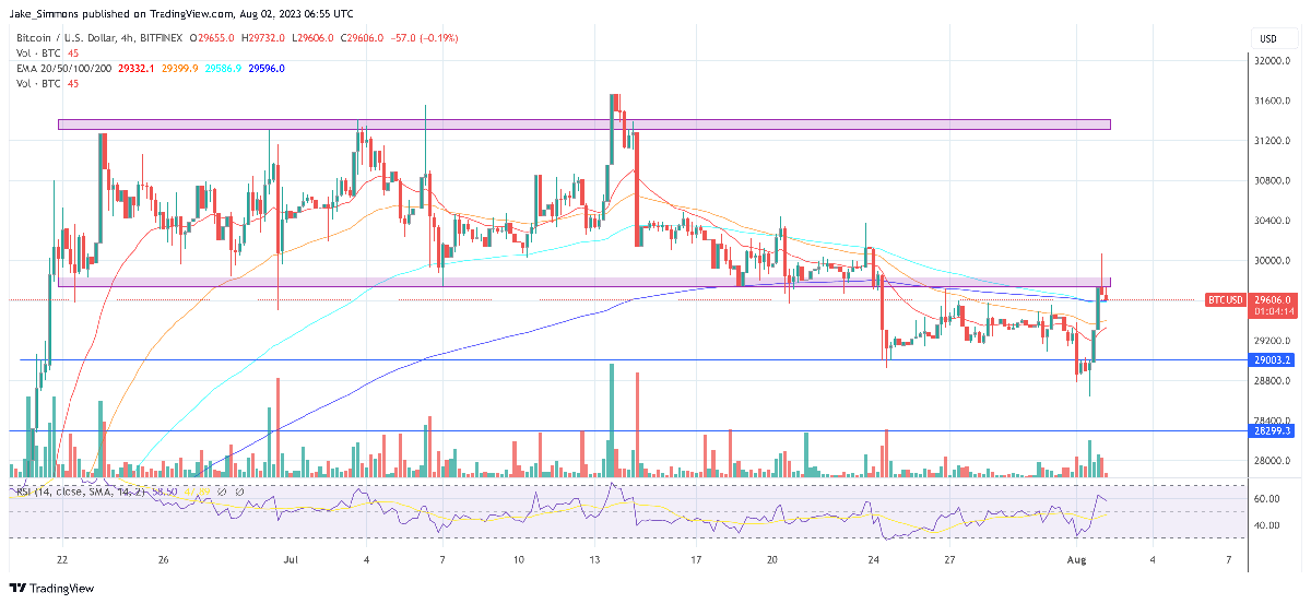 Why Is The Bitcoin And Crypto Market Up Today? 5 Bitcoin price