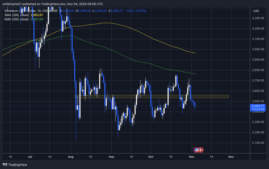 Ethereum Risk-To-Reward Ratio Is ‘Too Good To Pass Up’ – Top Analyst Sets $6,000 Target 2 ETH testing crucial demand at $2,450