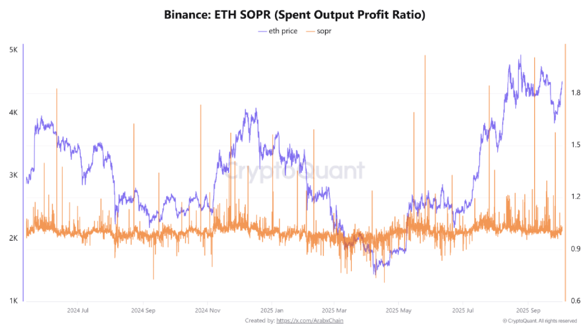 Ethereum Poised For Breakout? SOPR Trend Hints At $5,000 Upside 1 cryptoquant