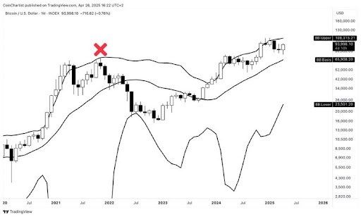 CMT-Verified Analyst Reveals When To Buy Bitcoin As Heikin Ashi Candle Turns Bearish 2 Bitcoin
