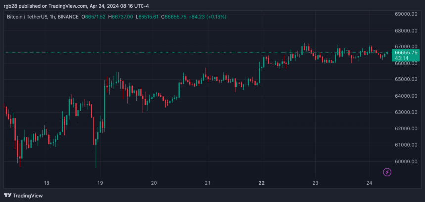 Is Bitcoin Getting Ready For An Explosive Breakout? 2 BTC, BTCUSDT, Bitcoin