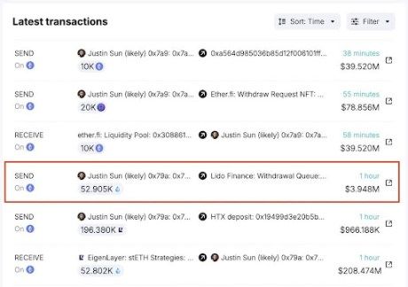 Ethereum Price Crash Incoming? Tron's Justin Sun Unstakes $209 Million ETH From Lido Finance 1 Ethereum price 1