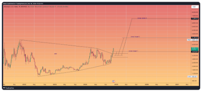 Ethereum Price Breakout: Charting The Uncertain Part Of ETH To $18,000 2 ETH price 2