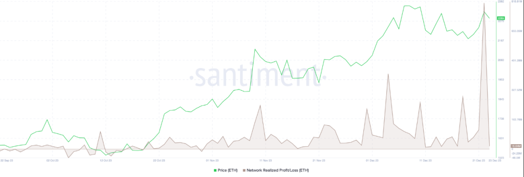 Ethereum: Balancing Act At $2,300 1 fc7d0d23 a 173
