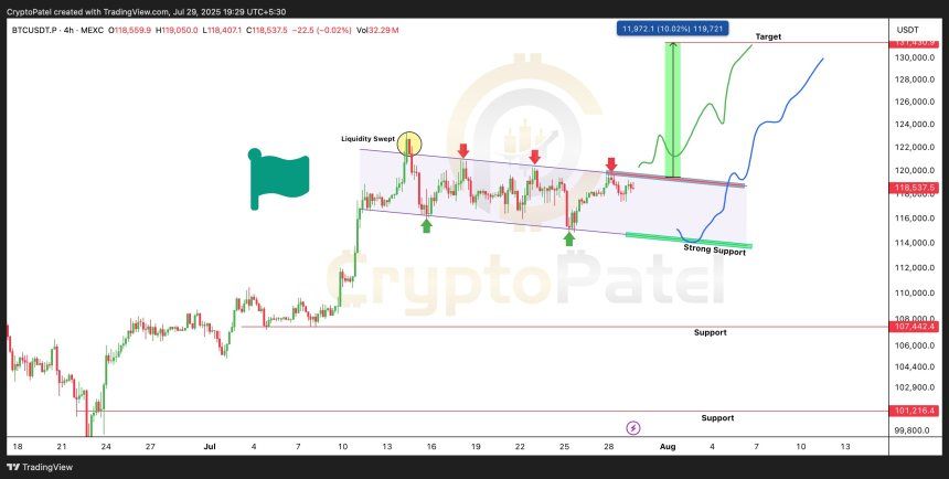 Analyst Says Bitcoin’s Final Leg Is Near – Time To Be ‘Cautiously Optimistic’? 1 bitcoin