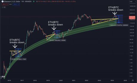 Crypto Expert Weighs In On ETH/BTC Pair's Recent Decline 1 ETH/BTC