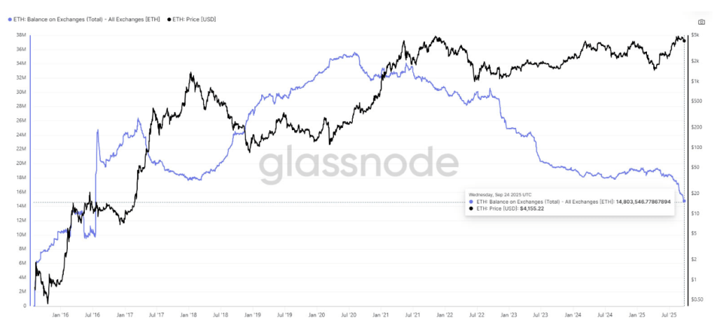 Bitcoin And Ethereum Defy Price Slump With Strong Exchange Outflows 2 fda912f0 a 2bd460
