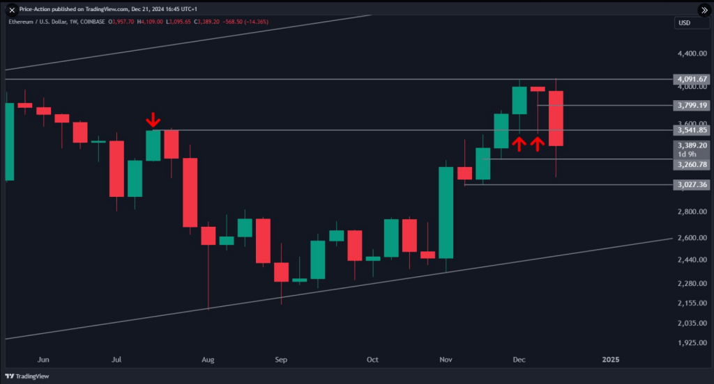 Can Ethereum Break $3,500 Before End Of '24? Analyst Weighs In 1 fee366c0 a 6637f3