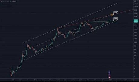 Bitcoin Price At $245,000? Here's When You Should Be Expecting It 1 Bitcoin price
