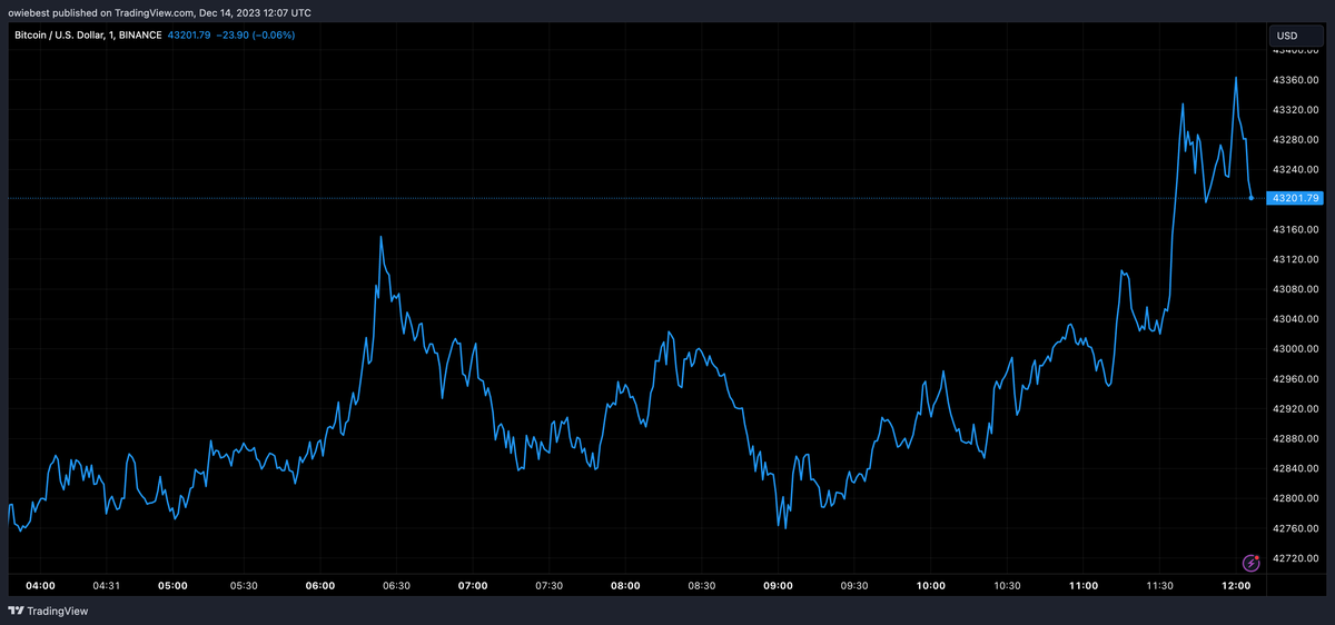 Dogecoin Founder Says Bitcoin Needs Space To Rally Again | Bitcoinist.com Dogecoin Founder Says Bitcoin Needs Space To Rally Again | Bitcoinist.com